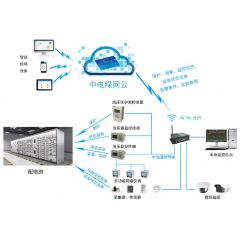 配電室、開(kāi)閉所一二次融合解決方案